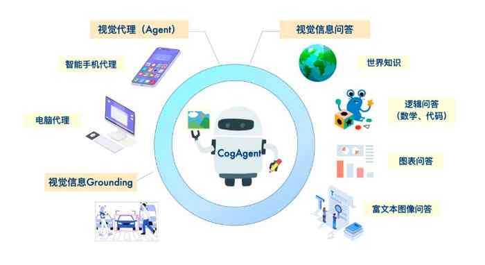 AI智能设计：自动生成多种形状与图形的解决方案