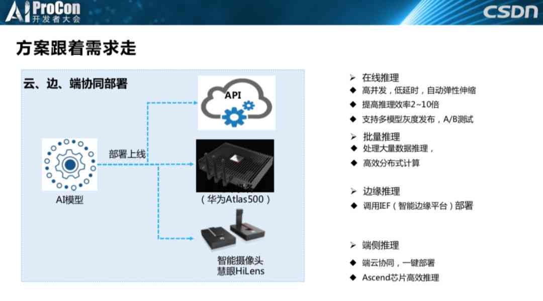 AI形状生成器适用路径范围详解：全面覆常见应用场景与使用指南