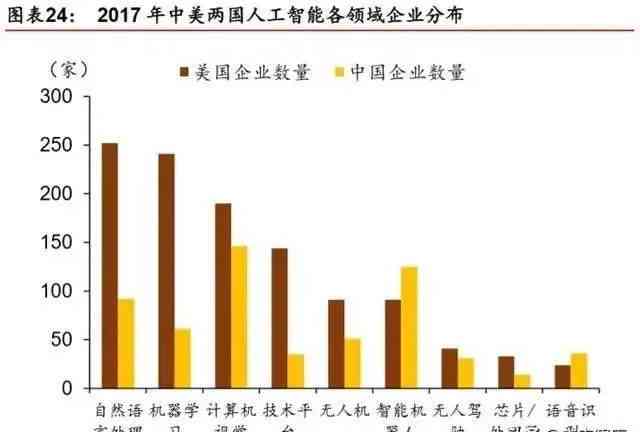 AI技术在艺术创作与应用领域的深度解析及未来展望