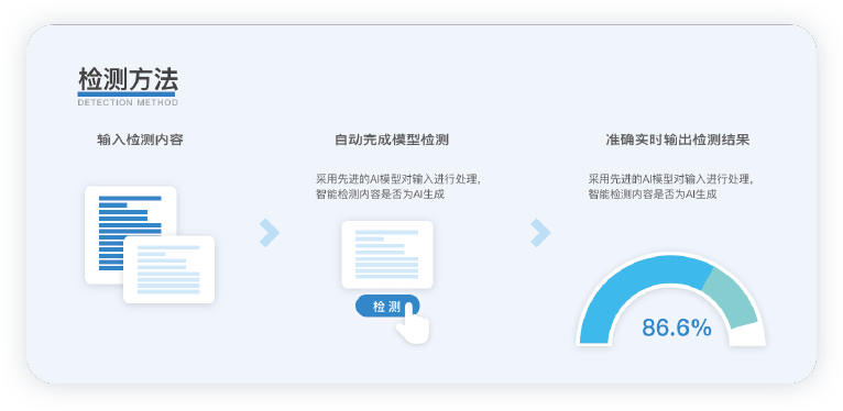 ai生成内容筛查怎么弄的：深度解析与操作指南