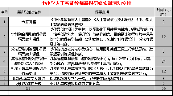 人工智能助力智能房屋设计培训课程解析