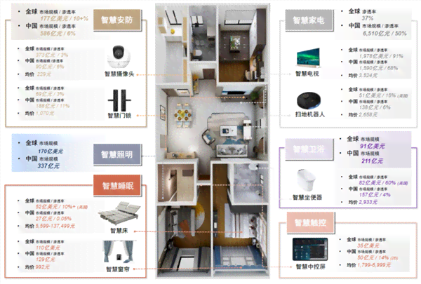 智能AI装修助手：全屋设计与家居搭配一站式解决方案