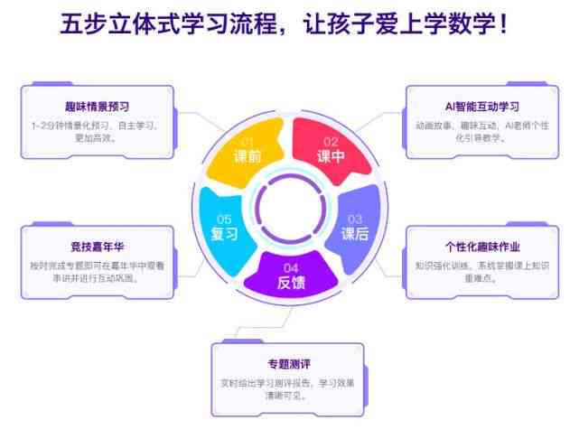 全新AI培训课程火爆开班，涵报名、课程内容、学技巧一站式指南