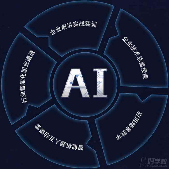 全新AI培训课程火爆开班，涵报名、课程内容、学技巧一站式指南