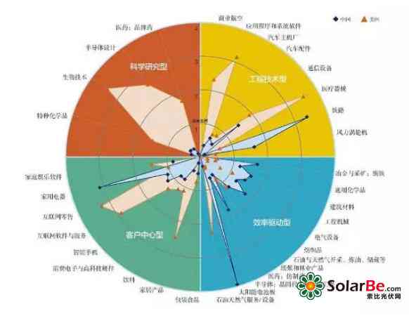 州资助职业技能培训 免费课程涵多领域助您提升就业竞争力