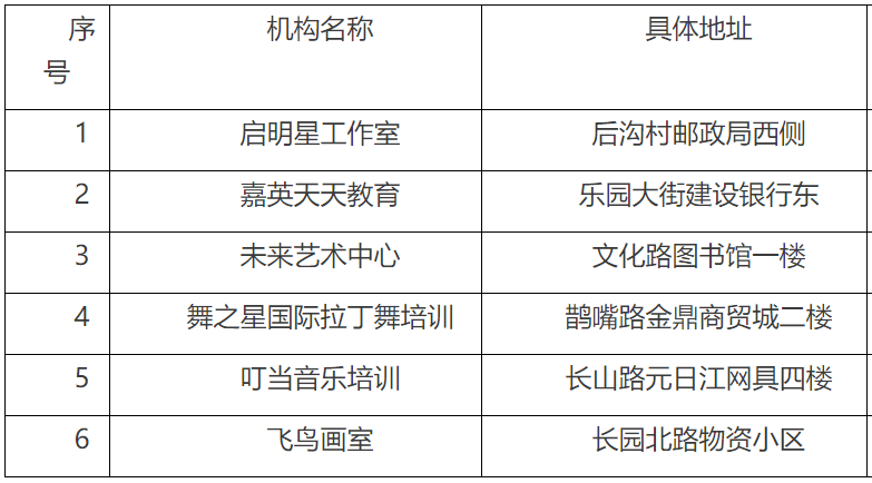 州地区综合实力排名：精选多家培训机构对比分析指南