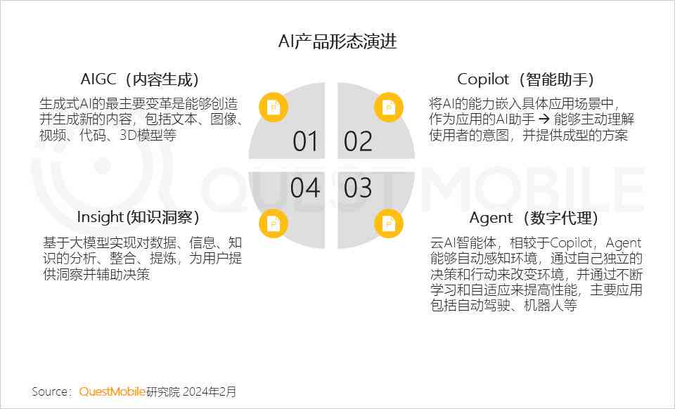 探索手机AI动画创作：2024年度AI动画生成软件清单及功能解析