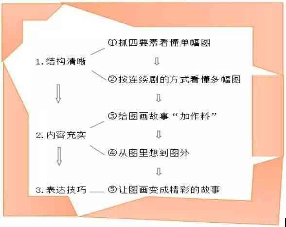 AI写作应用与读书报告撰写全攻略：热门推荐及使用技巧解析