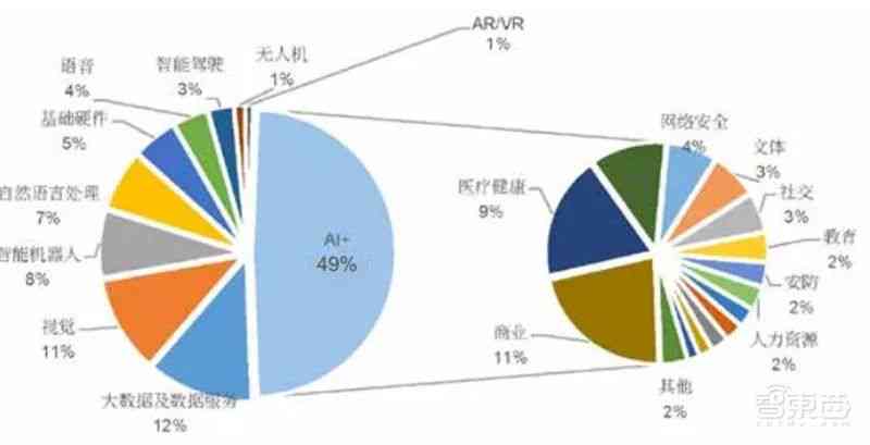 AI头像生成盈利潜力与安全性深度分析：揭秘赚钱途径及防范风险指南