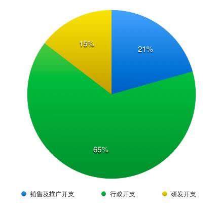 AI头像生成盈利潜力与安全性深度分析：揭秘赚钱途径及防范风险指南