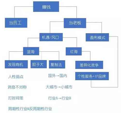 AI头像生成盈利潜力与安全性深度分析：揭秘赚钱途径及防范风险指南