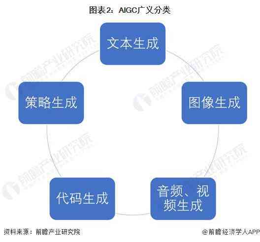 ai头像生成能赚钱吗