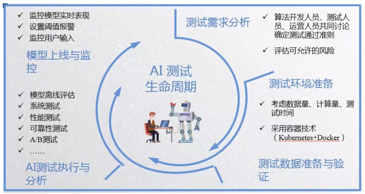 人工智能持续生成对工作与开发者中心的影响及潜在风险分析