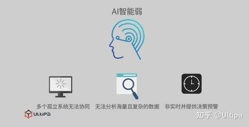 AI应用频繁出现未响应问题？全方位解决指南与故障排查技巧