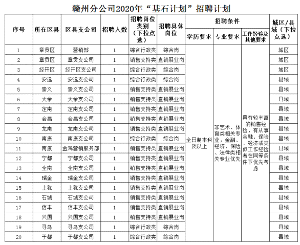 赣州网络设计公司招聘及十大排名榜单