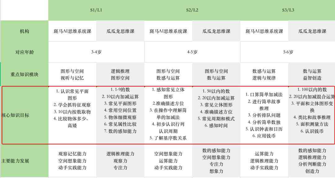 斑马ai招聘培训机构怎么样：课程招聘与可靠性综合评估