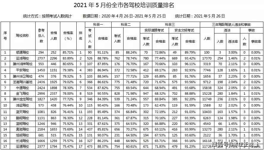 ai技术的发展应培训孩子哪些品质