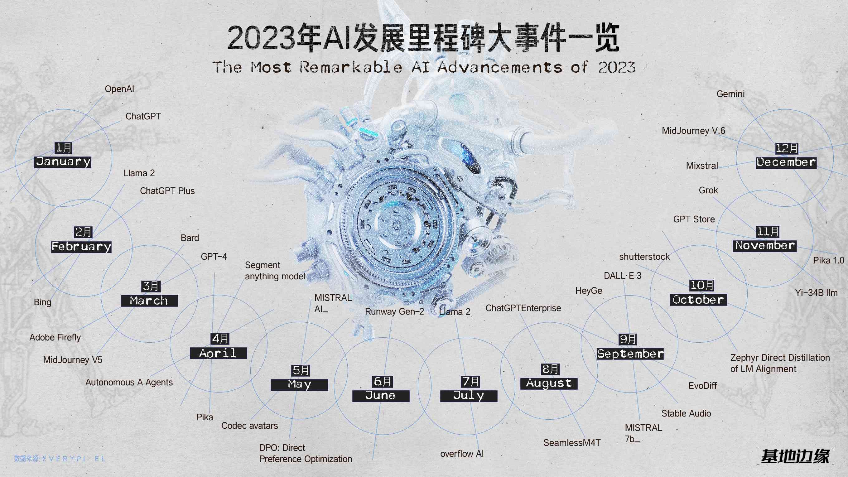 2023年权威发布：AI生成新闻领域年度十大里程碑盘点