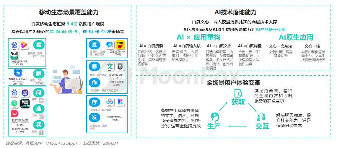 ai生成效果怎么用的：详解使用方法与效果展示