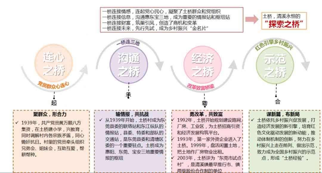 AI生成文章的商业化潜力：探索变现途径与盈利策略