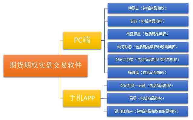 体制内写作辅助软件：整合资料库与辅助网站推荐