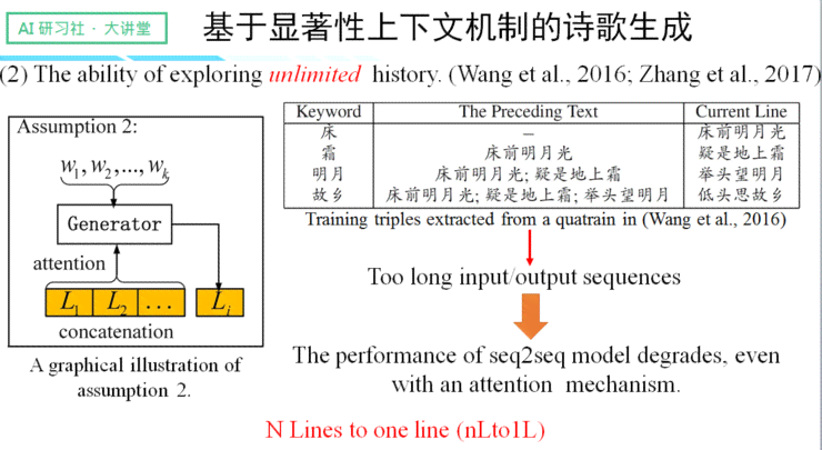 ai自动生成诗歌链接：软件与机器自动创作全解析