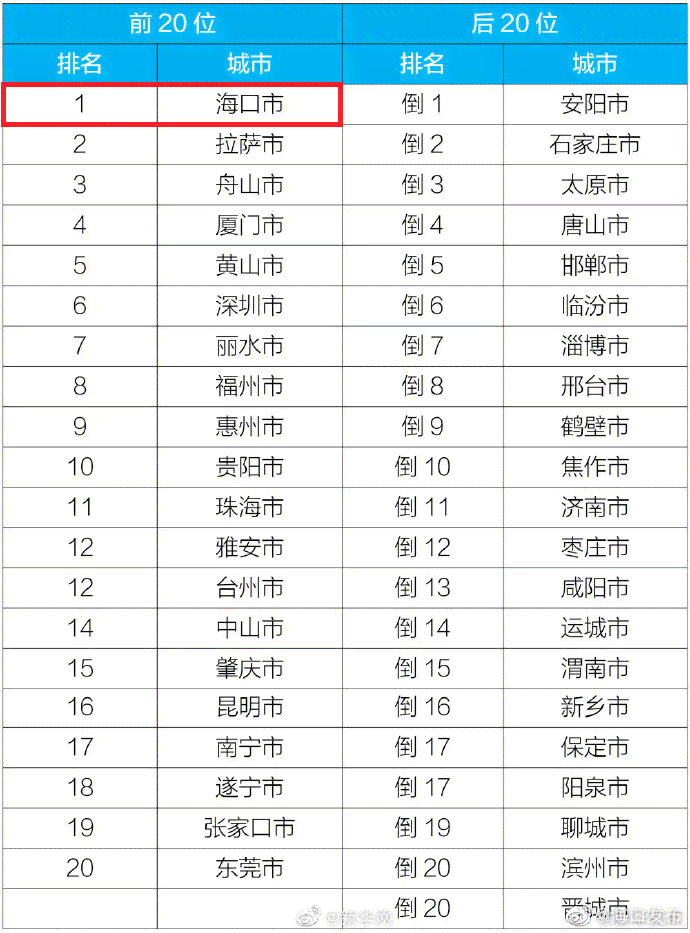 海口的设计公司排名榜：海口的设计公司有哪些及排名情况