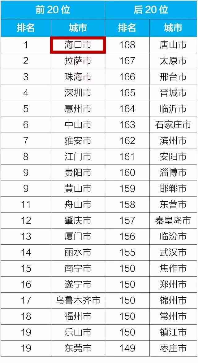 海口的设计公司排名榜：海口的设计公司有哪些及排名情况