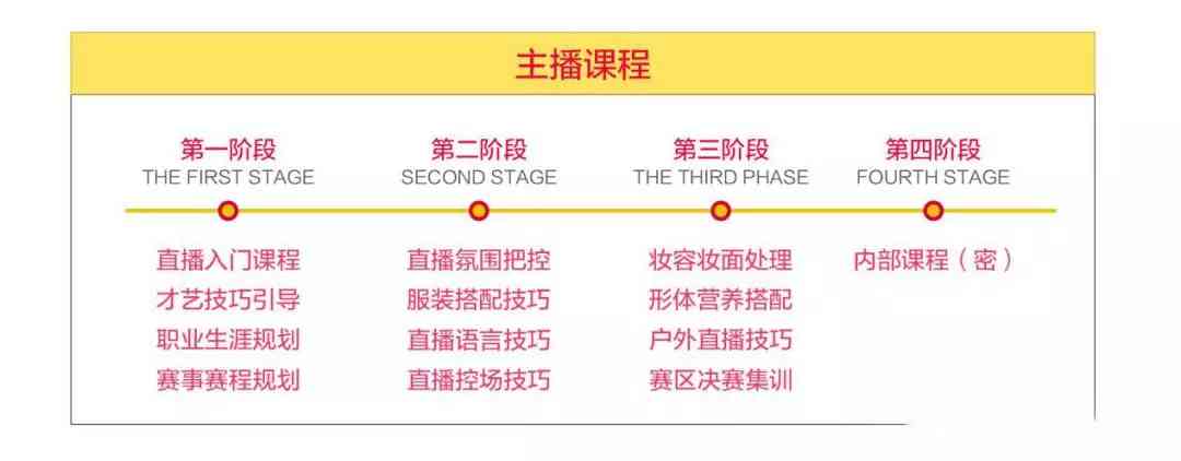 广州直播培训学校精选：全方位直播技能提升与职业规划课程