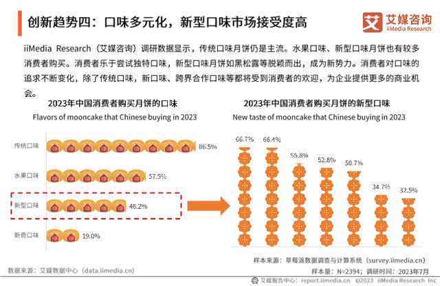 ai生成月饼广告