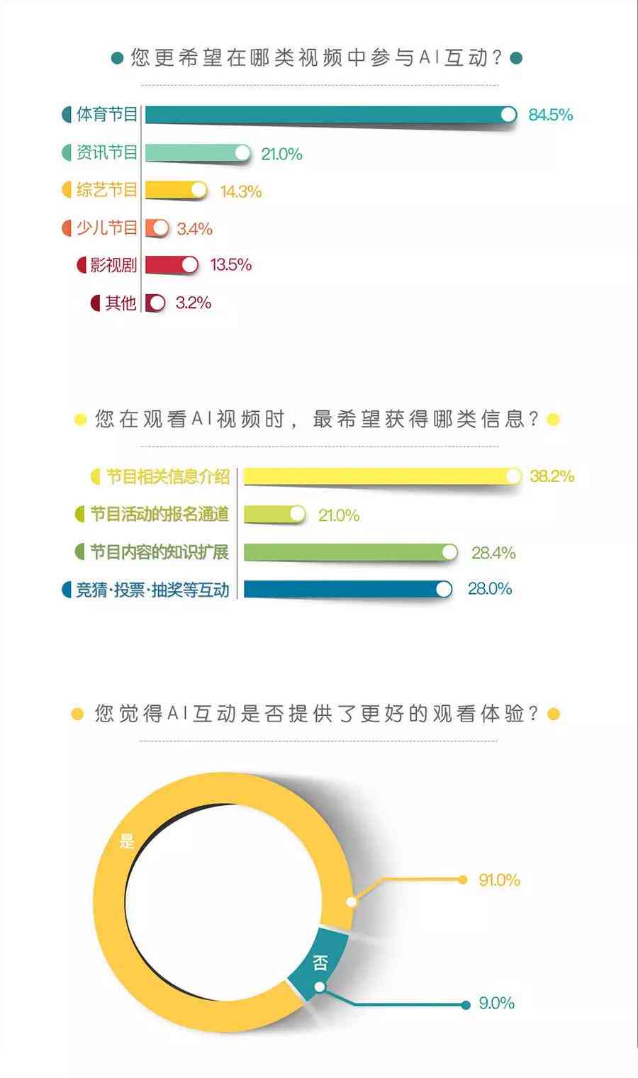 AI生成全面调查问卷问题指南：涵各类用户需求与搜索问题解析