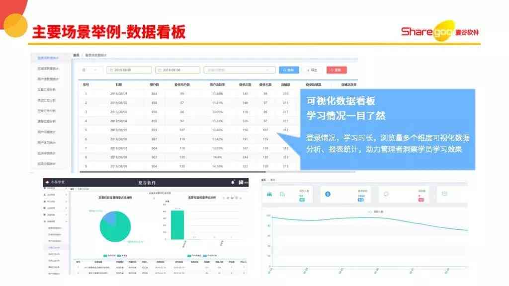 智能生成问卷调查分析与可视化报告，一键解决数据汇总与解读难题