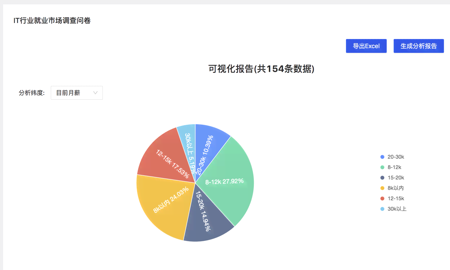 智能生成问卷调查分析与可视化报告，一键解决数据汇总与解读难题