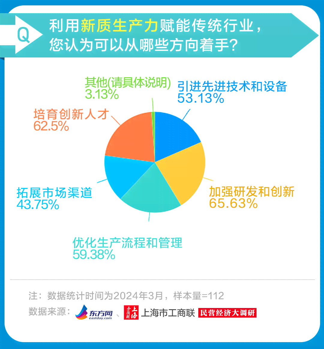 ai生成调查问卷问题