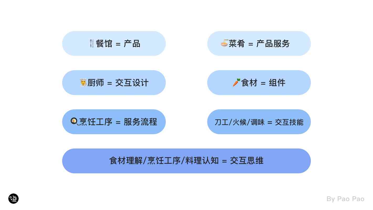 全面指南：如何利用AI生成器编程高效解决编程任务与相关问题