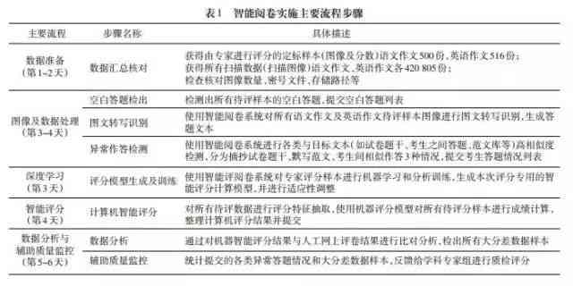 如何运用人工智能写作英语作文：智能文库中的英文范文写作指南