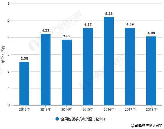 AI技术将影响哪些行业及其对未来发展的全面影响