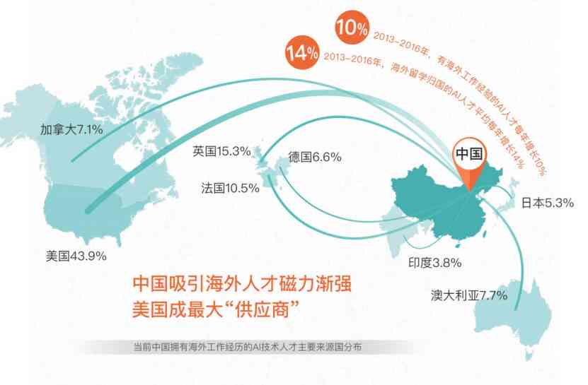 AI技术将影响哪些行业及其对未来发展的全面影响