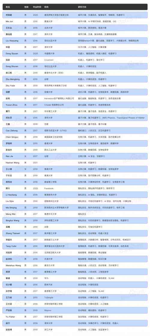 姓氏定制：AI一键生成名字与头像照片