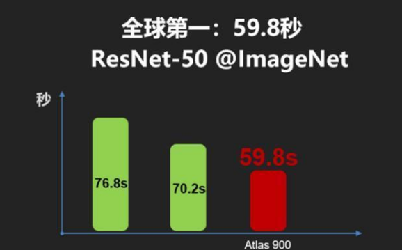 华为智能生成服务器：如何与合作伙伴中心伙伴共同开发合作服务