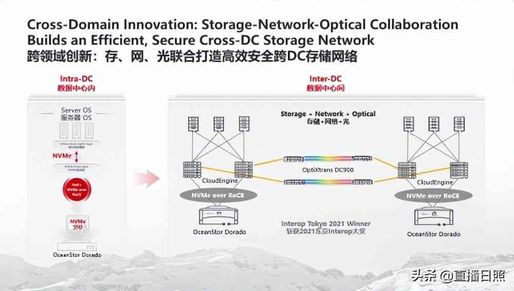 华为自主研发高性能服务器：创新技术引领行业变革与未来发展