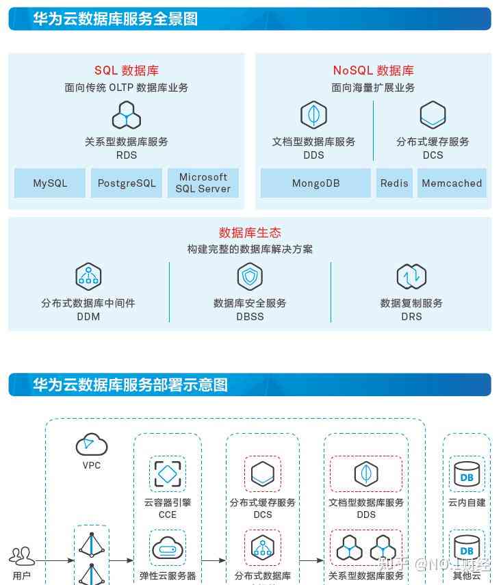 华为生成式ai服务器合作伙伴