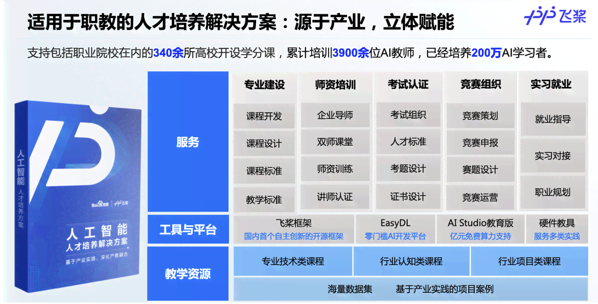 广州顶尖AI技术与应用培训中心——全方位专业课程，助力职业发展