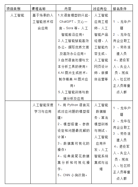 广州人工智能培训课程费用及报名指南：涵不同层次AI学费用解析