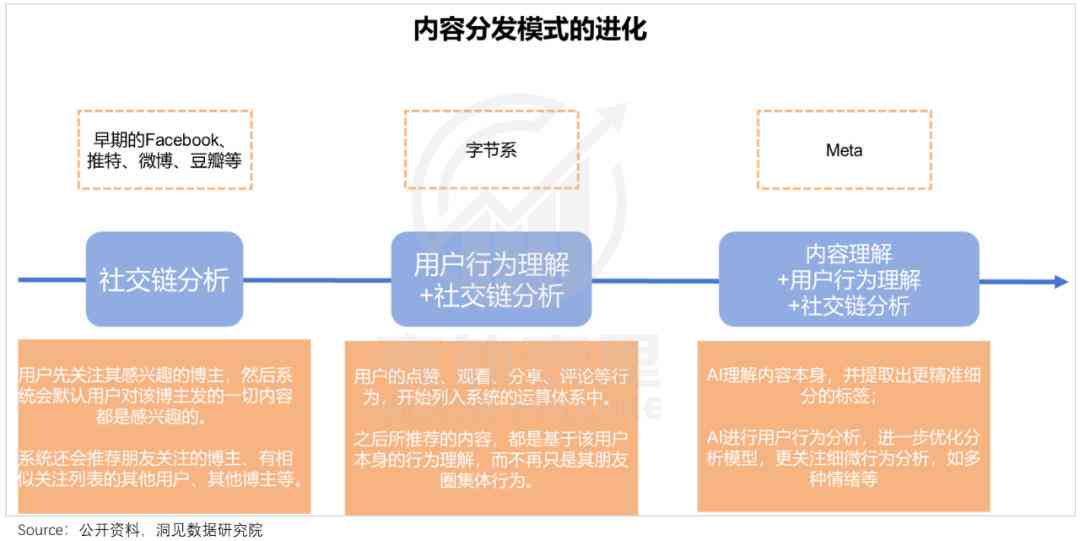 AI培训课程费用详解：涵不同层次、时长与学模式的学费比较指南