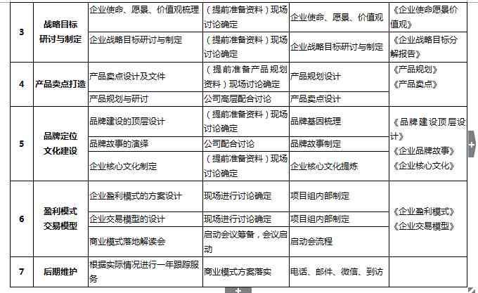 AI培训课程费用详解：涵不同层次、时长与学模式的学费比较指南