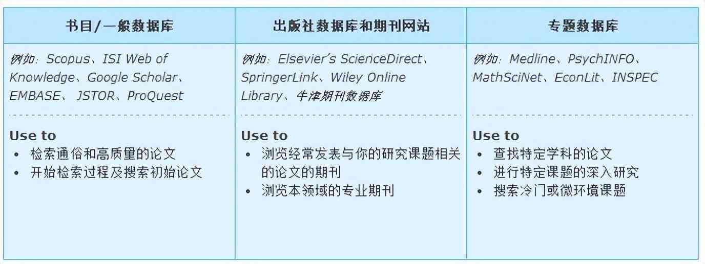 全面指南：如何准确判断论文是否被EI检索及其发表类型