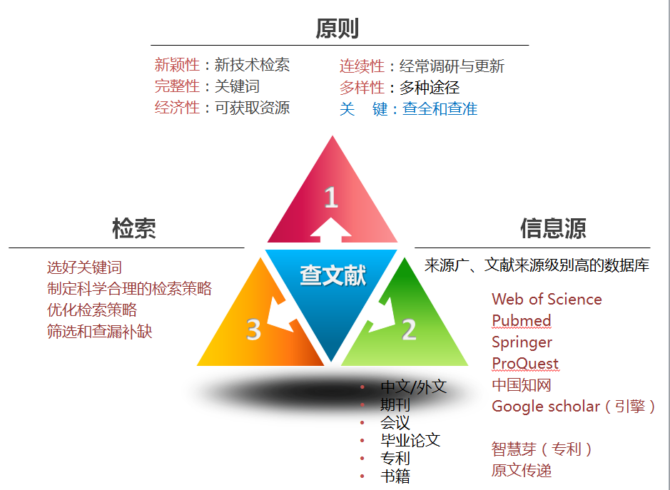 全面指南：如何准确判断论文是否被EI检索及其发表类型