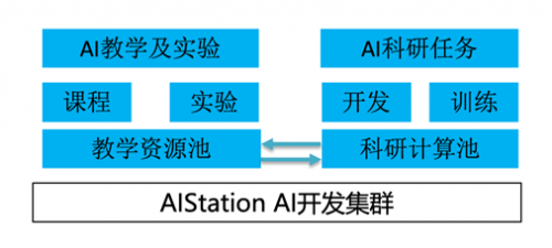 全方位AI文章生成解决方案：专业、高效、覆各类写作需求