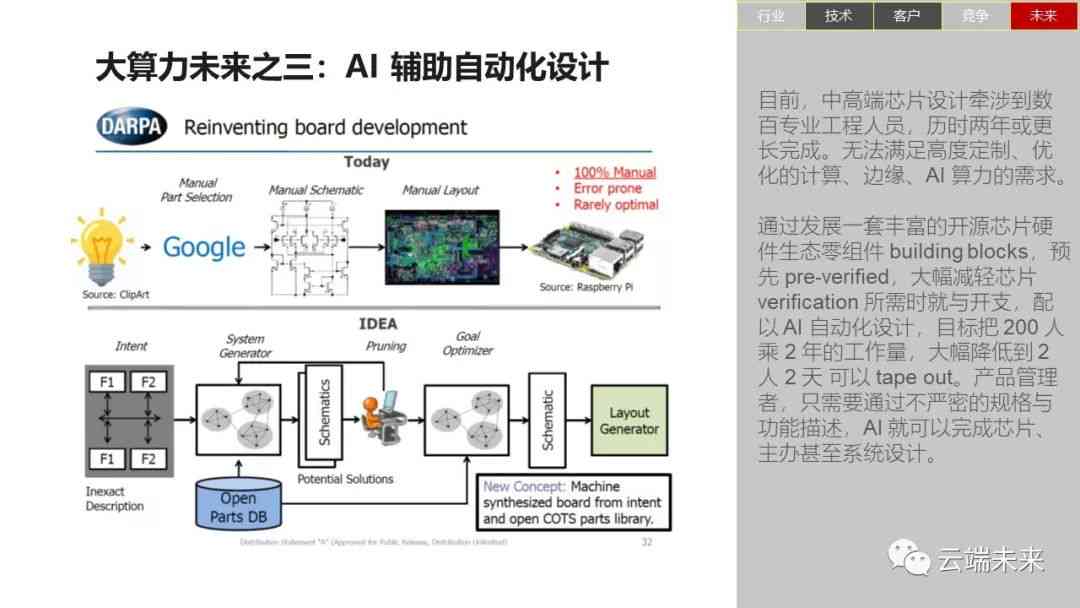 中国AI动画自动生成技术前沿：研究进展、应用领域与未来趋势解析